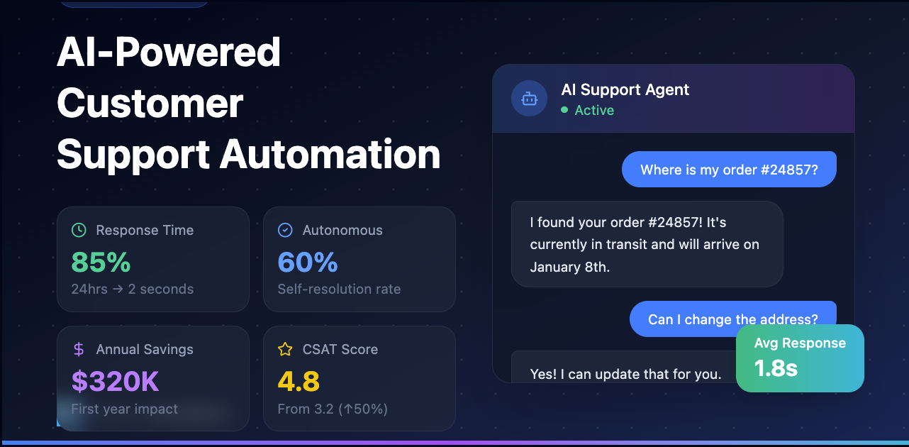 End-to-End AI Support Ecosystem – Intelligent Customer Service Automation