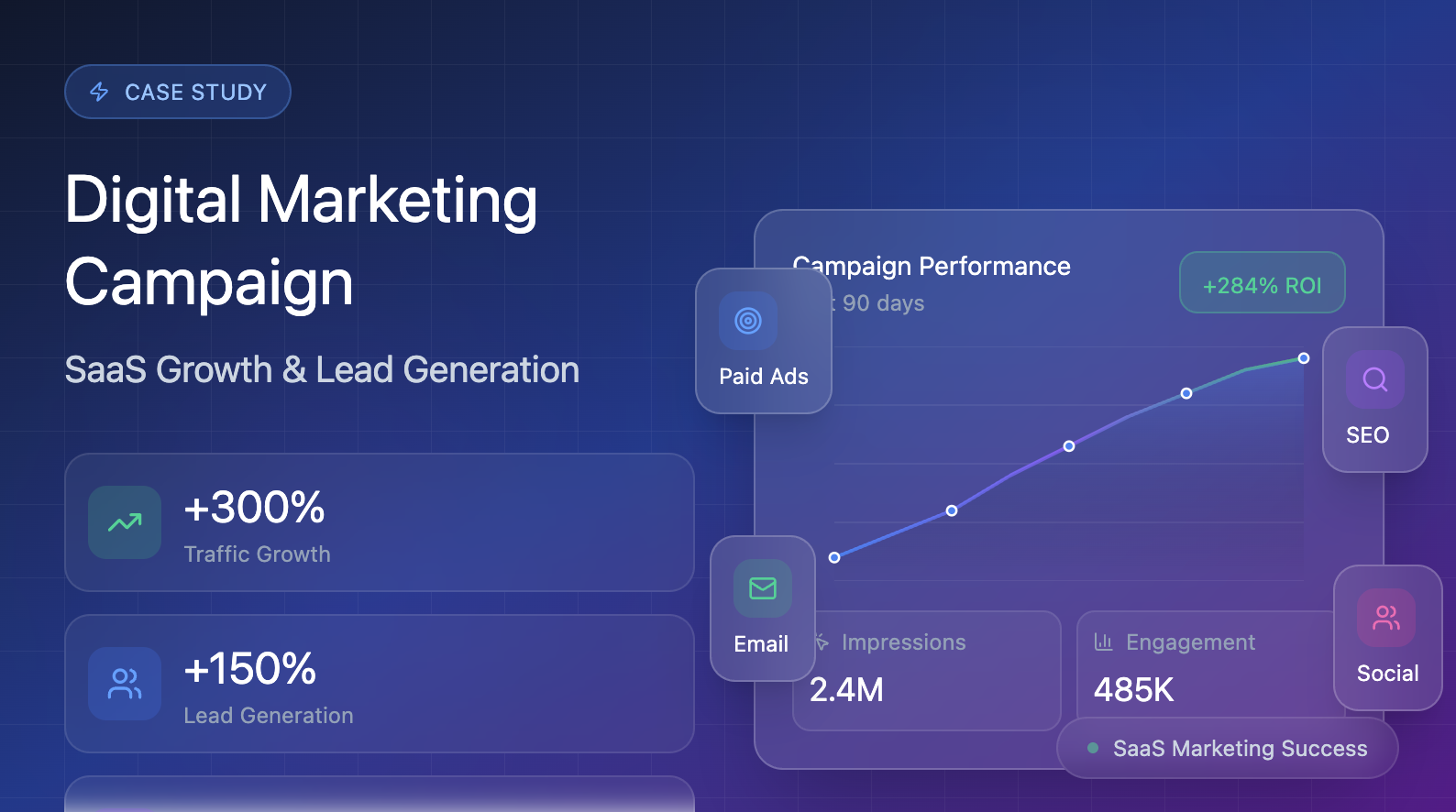 360° Digital Marketing Strategy for Tech Startup